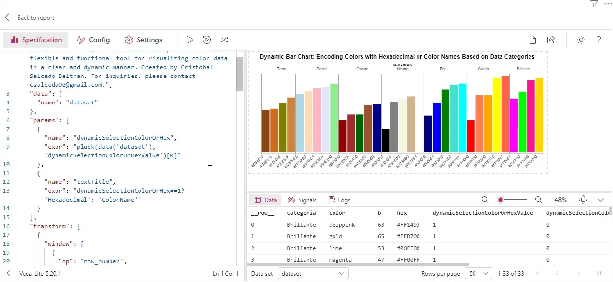 Dynamic Bar Chart: Encoding Colors with Hexadecimal or Color Names Based on Data Categories Template