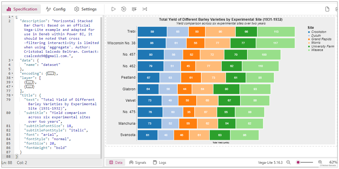 Horizontal Stacked Bar Chart Template