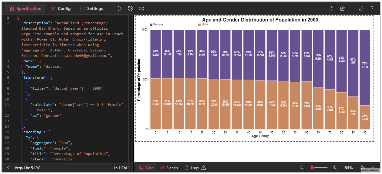 Normalized (Percentage) Stacked Bar Chart Template