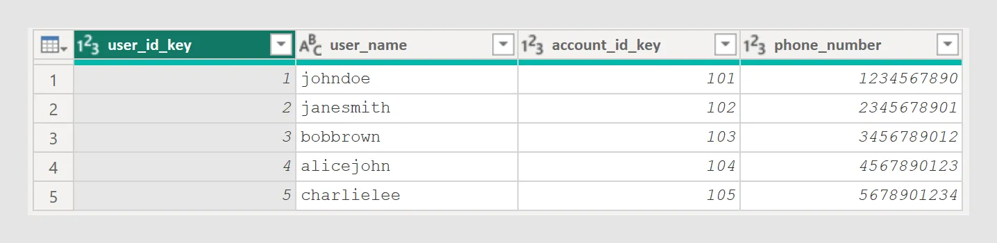 Ejemplo 1: Tabla de entrada