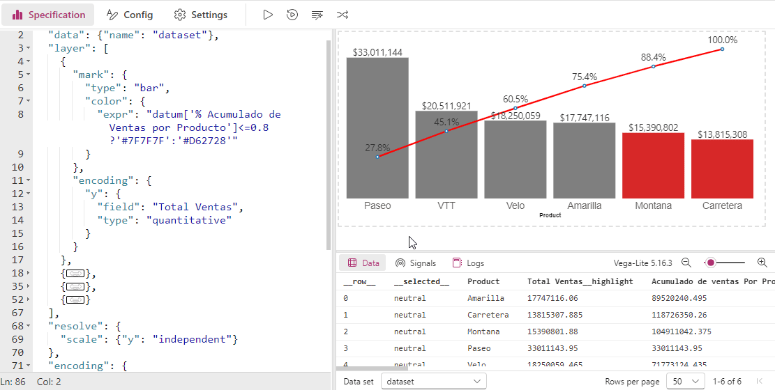 Diagrama de Pareto con Deneb y Vega-Lite en Power BI (Parte 1)