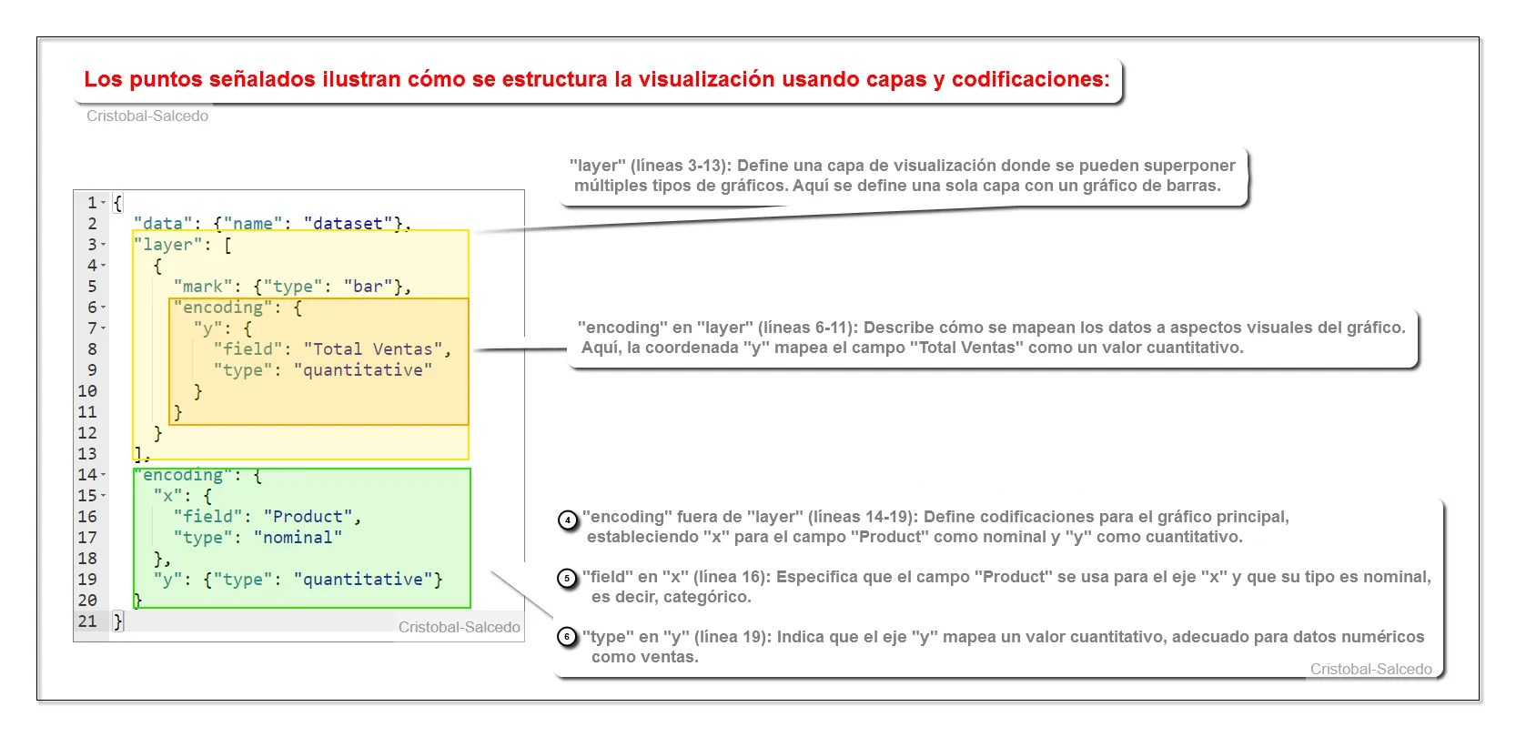 Paso 7.1