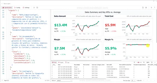 Arquitectura de señales en Vega - Universal KPI Trend Matrix mostrando sistema de prefijos UI_, DATA_, LAYOUT_ y STATE_