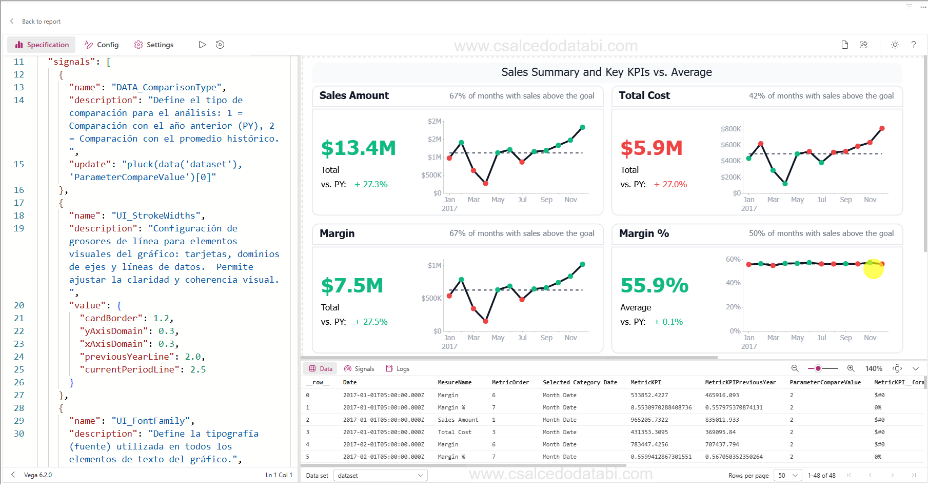 Arquitectura de señales en Vega - Universal KPI Trend Matrix mostrando sistema de prefijos UI_, DATA_, LAYOUT_ y STATE_