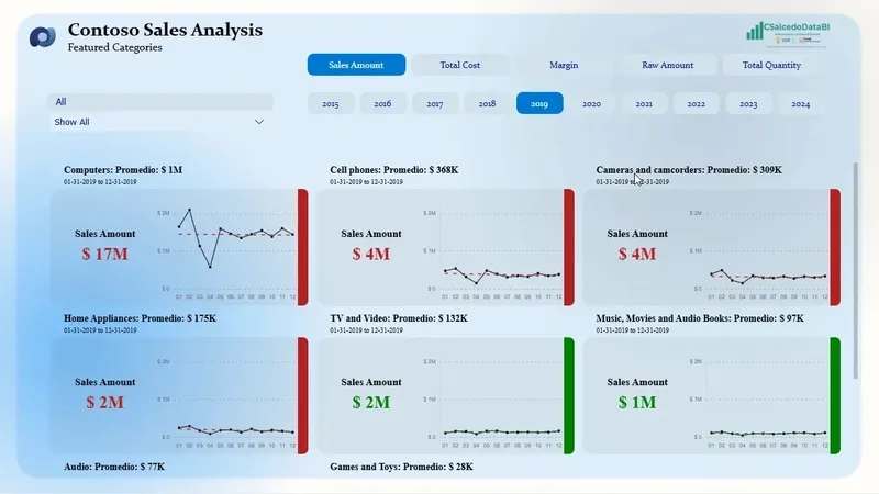 Demo del Slicer Dinámico Top N y Pareto