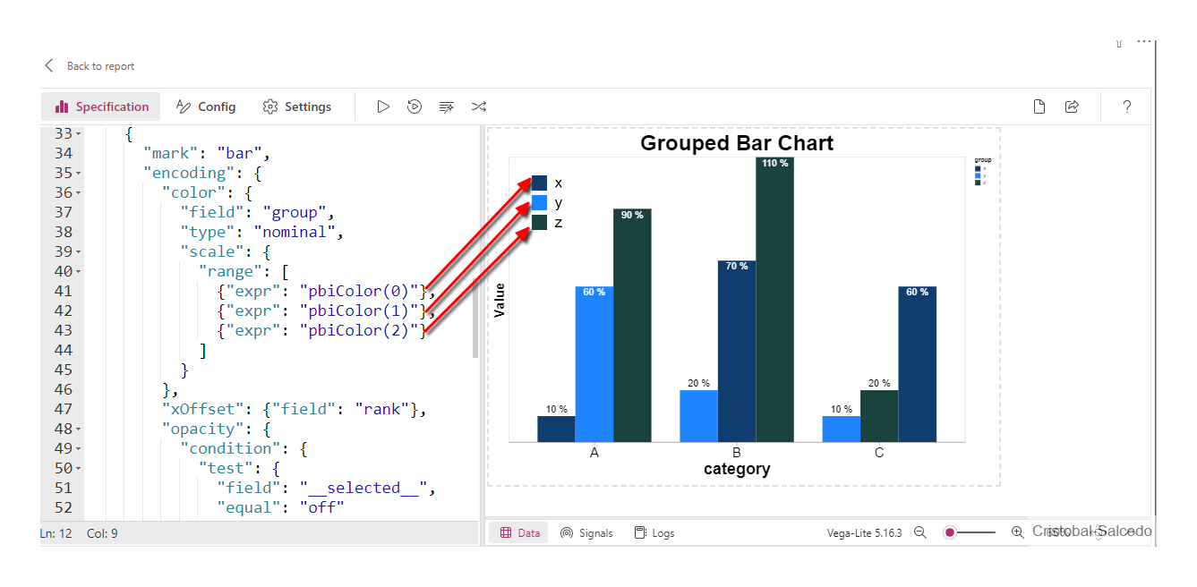 Grouped Bar Chart With Cross-Filtering Template