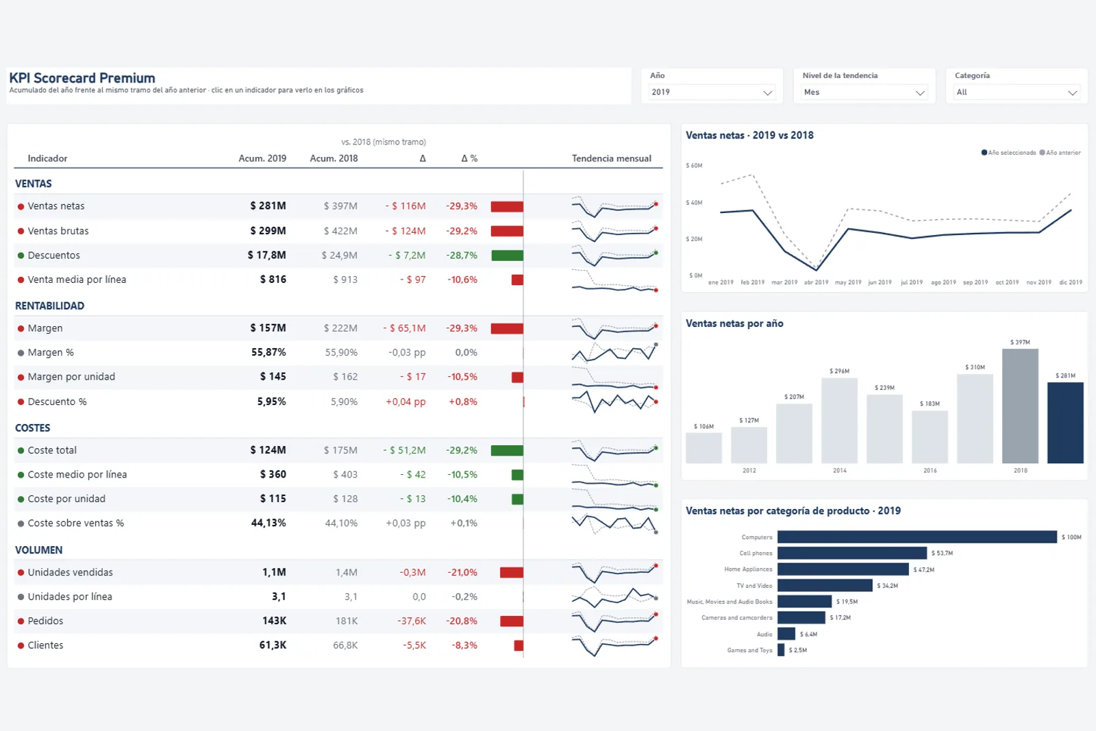 KPI Scorecard Premium