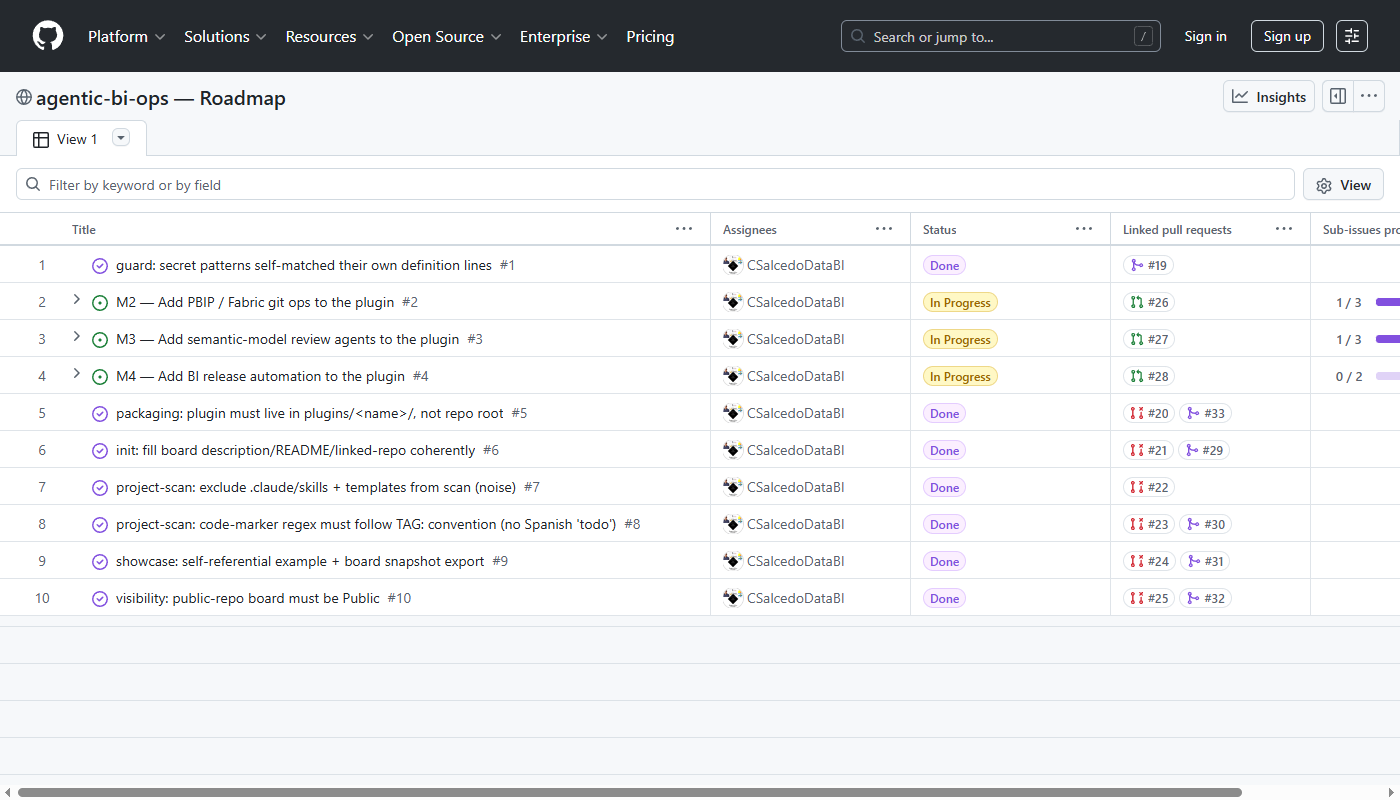 Board de agentic-board en GitHub Projects — issues con assignees, status y sub-issues progress; el plugin de Claude Code gobernando su propio roadmap