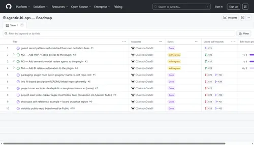 Board de agentic-board en GitHub Projects — issues con assignees, status y sub-issues progress; el plugin de Claude Code gobernando su propio roadmap