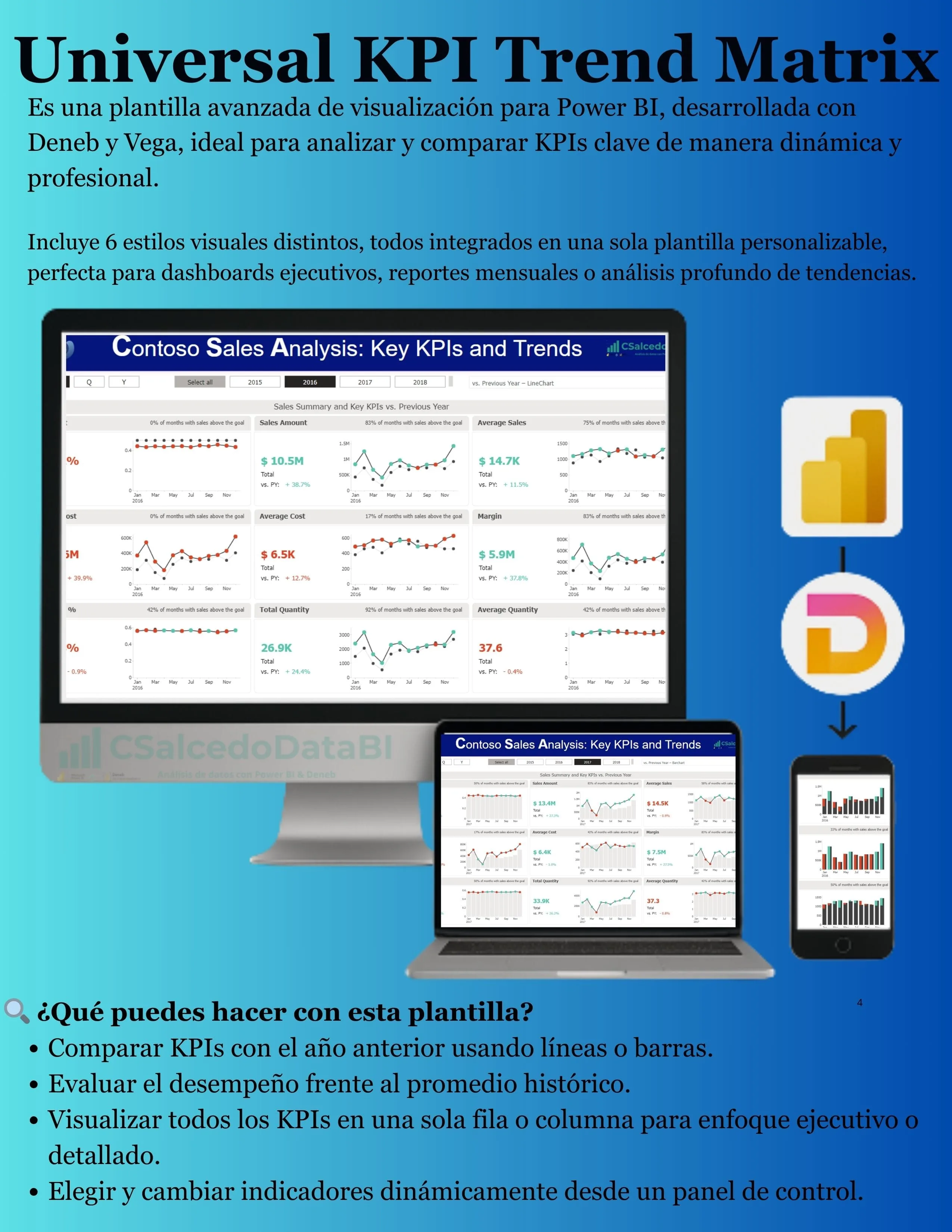 Universal KPI Trend Matrix