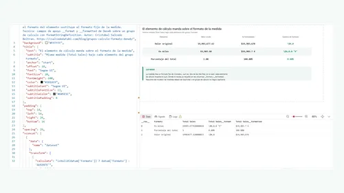 El editor de Deneb: a la izquierda el spec, a la derecha la tabla renderizada con el mismo total de ventas bajo cada elemento de cálculo — $19,903,678, $19,903.7 K y 100,00% — y abajo el panel de datos con las columnas Total Sales__format y Total Sales__formatted, donde se lee la cadena de formato que trae cada fila