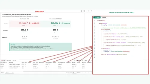 Dos paneles unidos por flechas. A la izquierda el editor de Deneb: la tabla que compara Ventas con formato fijo, que sale como 19,903.7 K y ha perdido el símbolo de moneda, frente al formato heredado que la muestra como $19,904 K; abajo, las columnas de apoyo __format y __formatted del conjunto de datos. A la derecha, el TMDL del grupo de cálculo Herencia donde se define cada formato