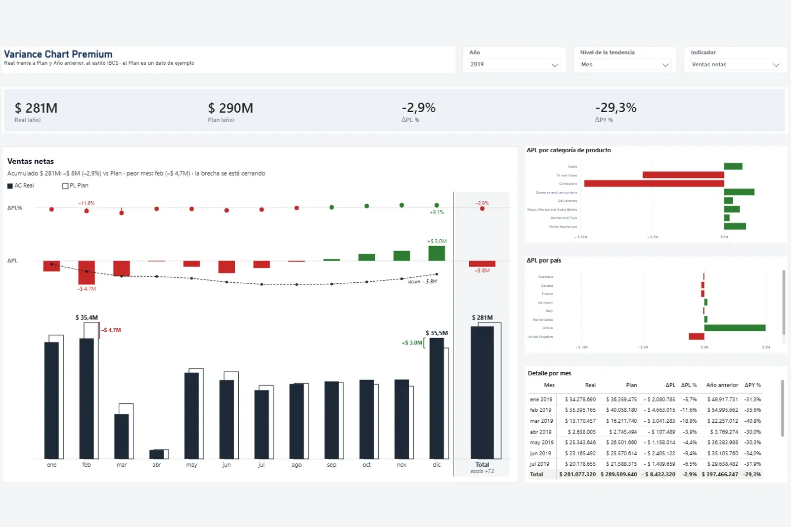 Variance Chart Premium
