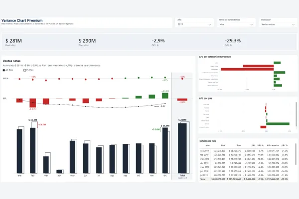 Variance Chart Premium