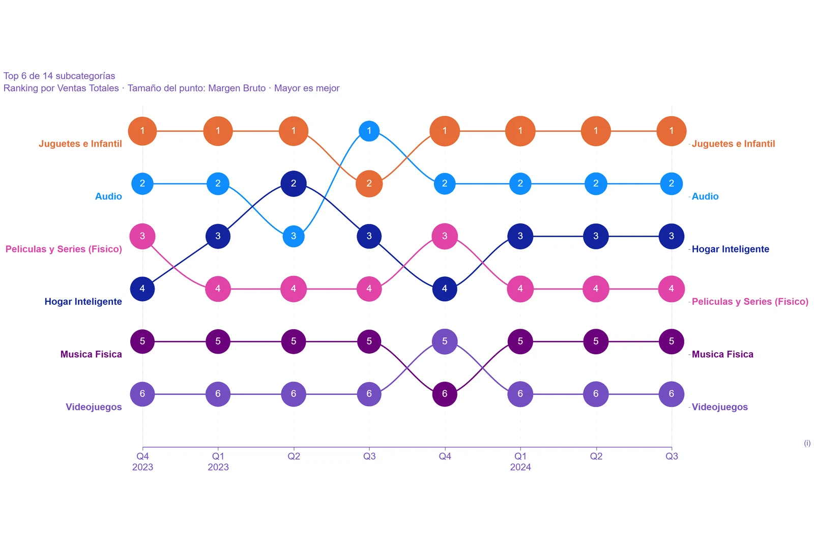 Bump Chart Premium
