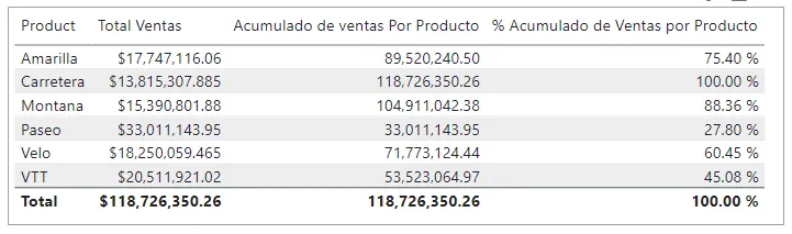Datos