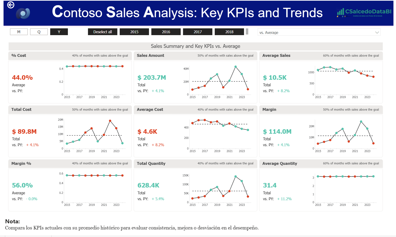 Vista Promedio Histórico