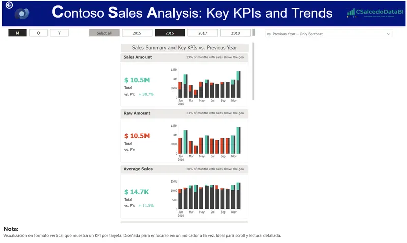 Vista Columna Única