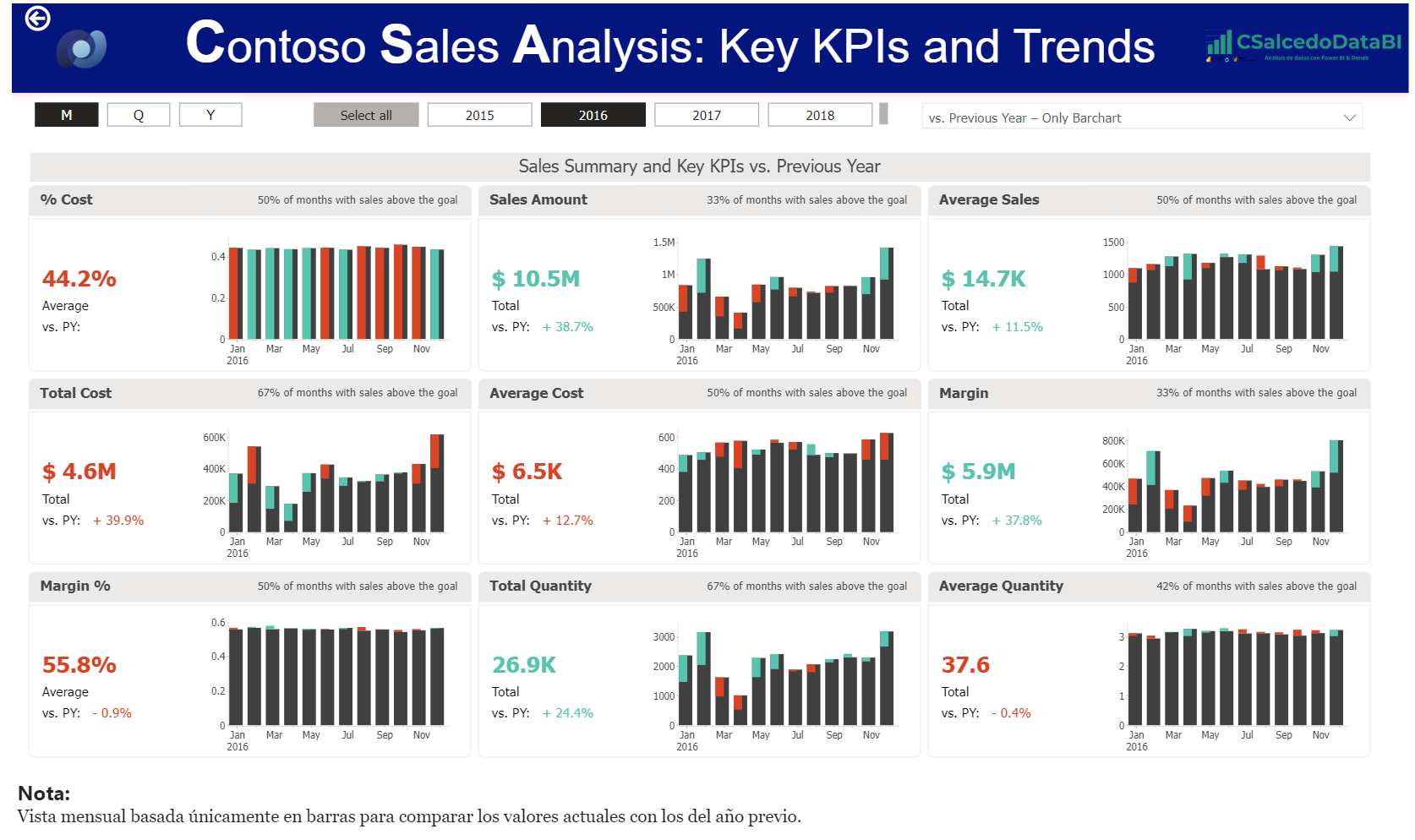 Vista YoY solo Barras
