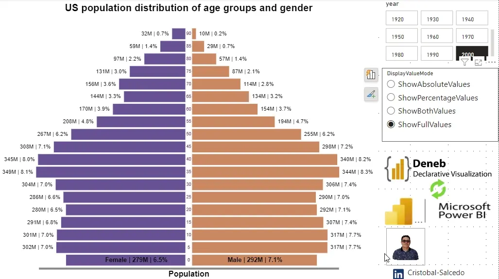 Gráfico de Pirámide de Población con Barras Apiladas Divergentes