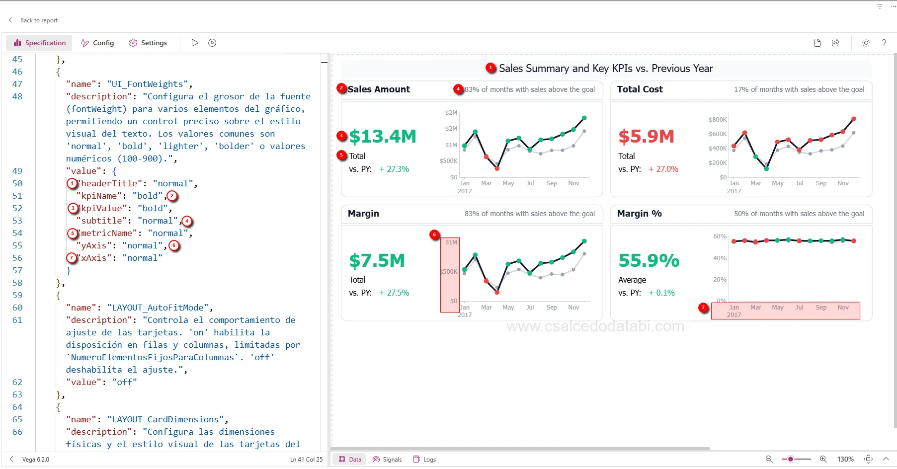 Señales UI para pesos de fuente - Control centralizado de font-weight