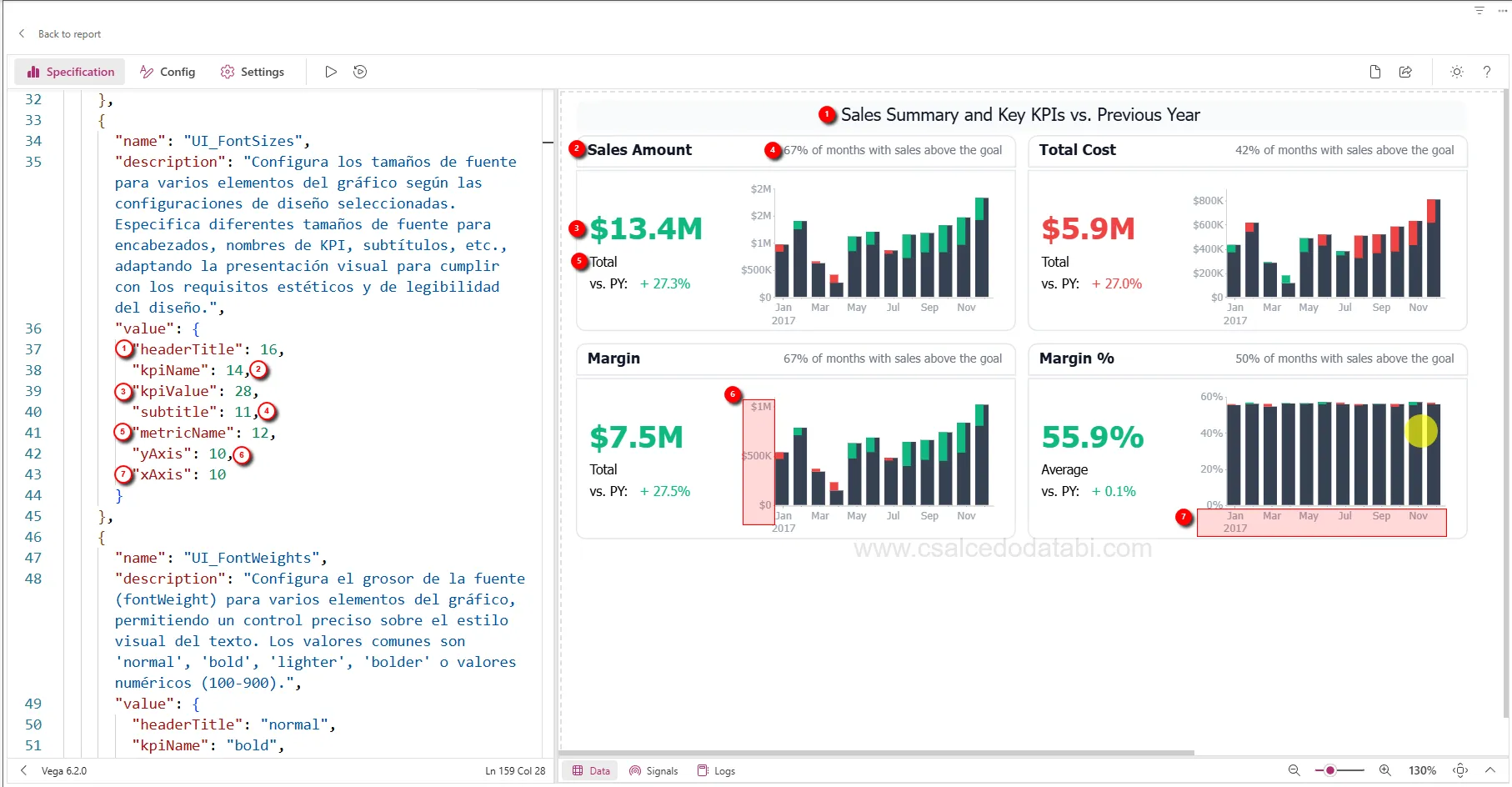 Señales UI para tipografía centralizada - Configuración de tamaños de fuente en un solo objeto