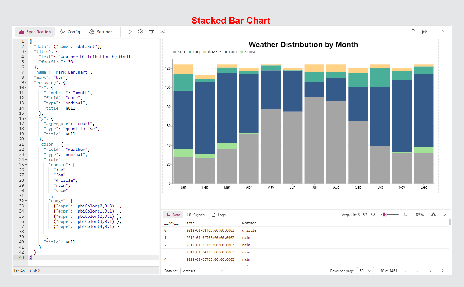 Stacked Bar Chart Template