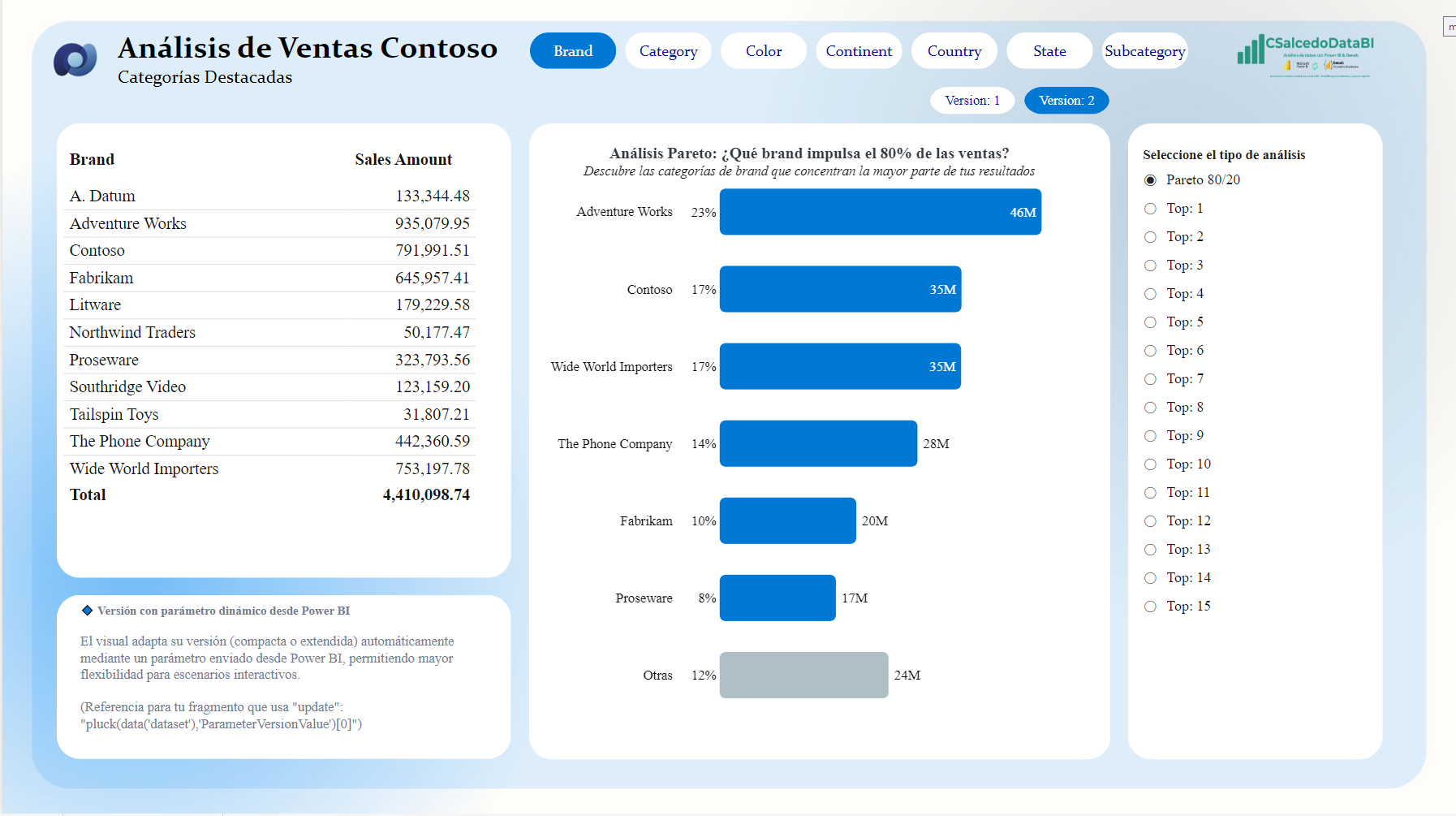 Análisis Pareto 80/20