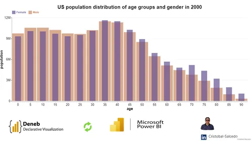 Mejora tus Visuales en Power BI: Control Avanzado de Ejes con Vega-Lite y Plantilla de Gráfico de Barras Apiladas