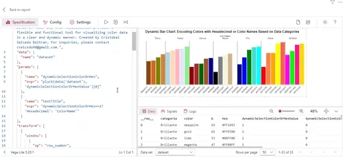 Dynamic Bar Chart: Encoding Colors with Hexadecimal or Color Names Based on Data Categories Template