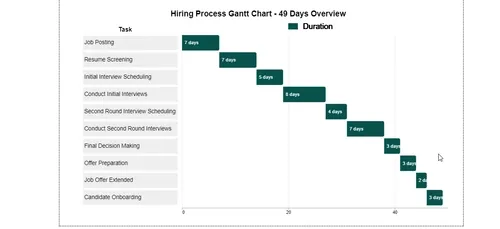 Gantt Chart Template