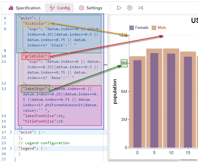 Controlando Ticks, Cuadrícula y Etiquetas