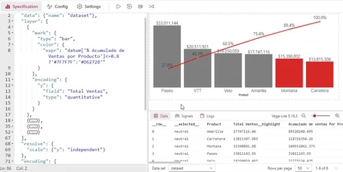 Diagrama de Pareto con Deneb y Vega-Lite en Power BI (Parte 1)