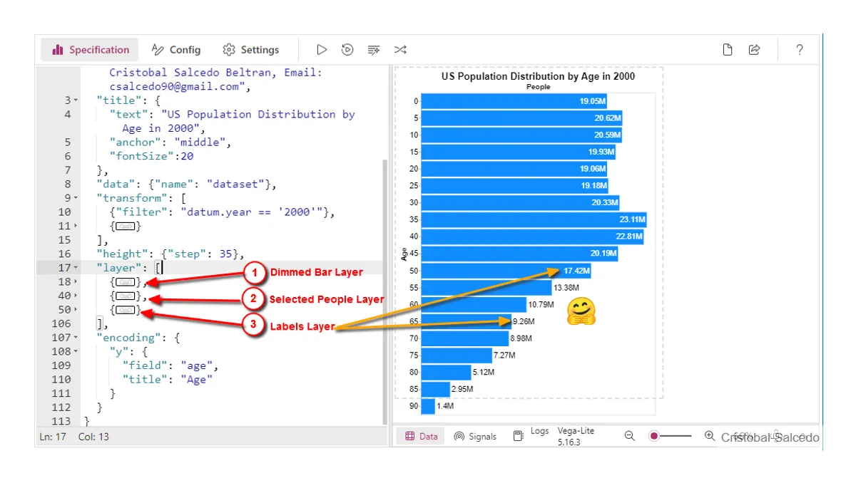 Aggregate Bar Chart With Cross Filtering