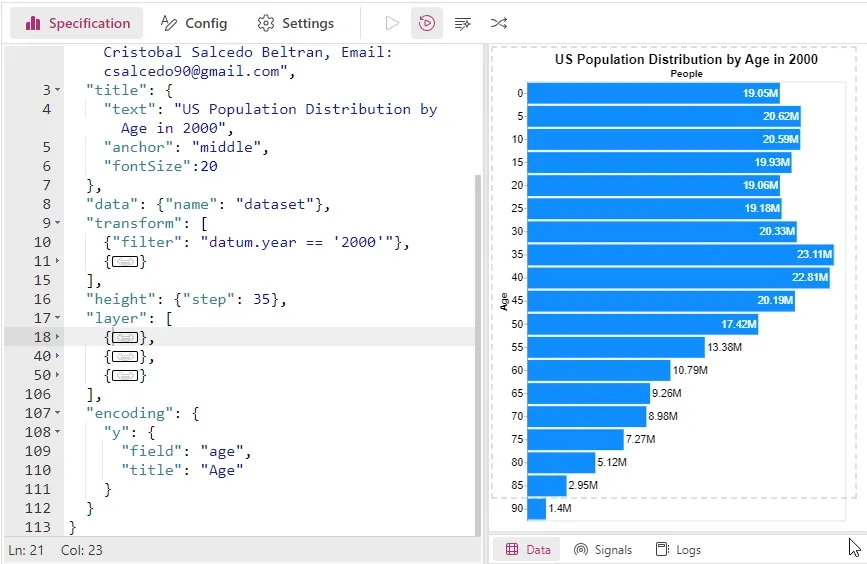 US Population Distribution by Age in 2000