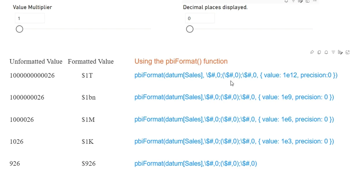 Exploring the Power of the pbiFormat() Function in Deneb