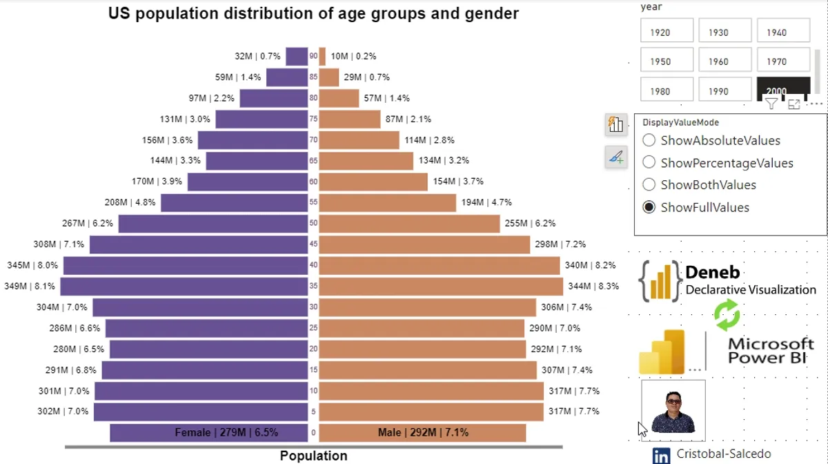 Gráfico de Pirámide de Población con Barras Apiladas Divergentes