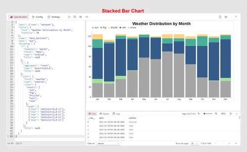 Stacked Bar Chart Template