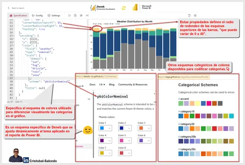 Stacked Bar Chart with Rounded Corners Template