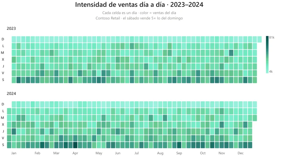 Mapa de calor de calendario