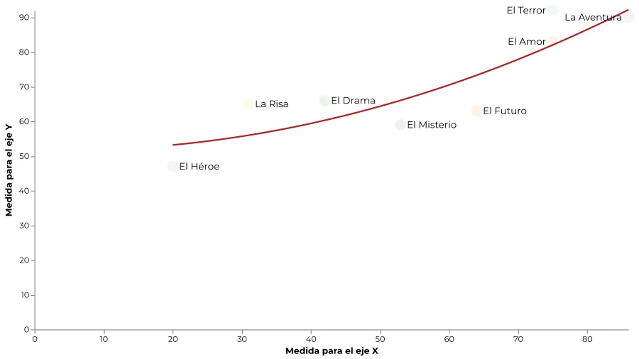 Diagrama de dispersión etiquetado