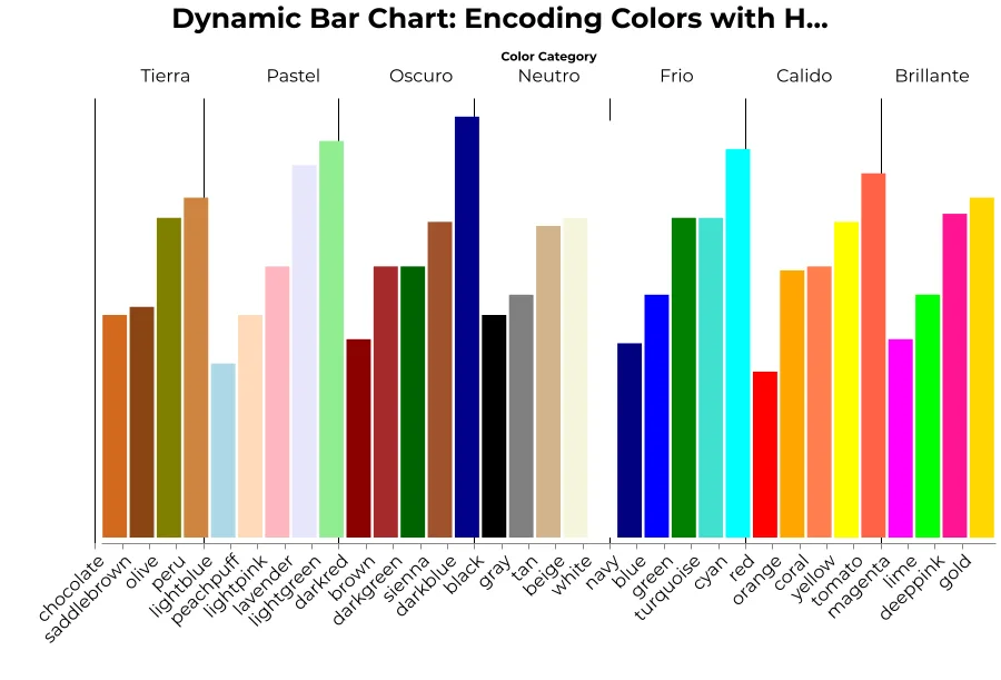 Barras dinámicas: colores por hexadecimal o nombre según la categoría