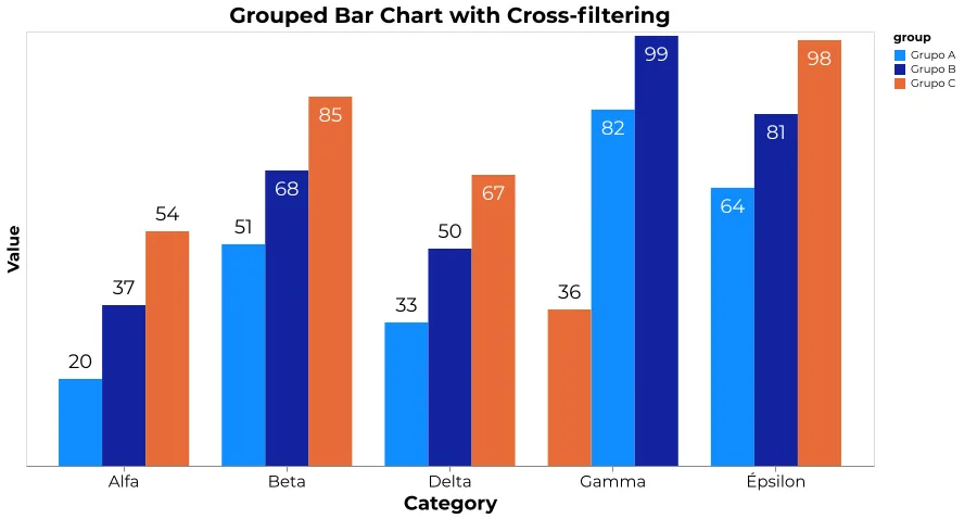 Gráfico de barras agrupadas con filtrado cruzado