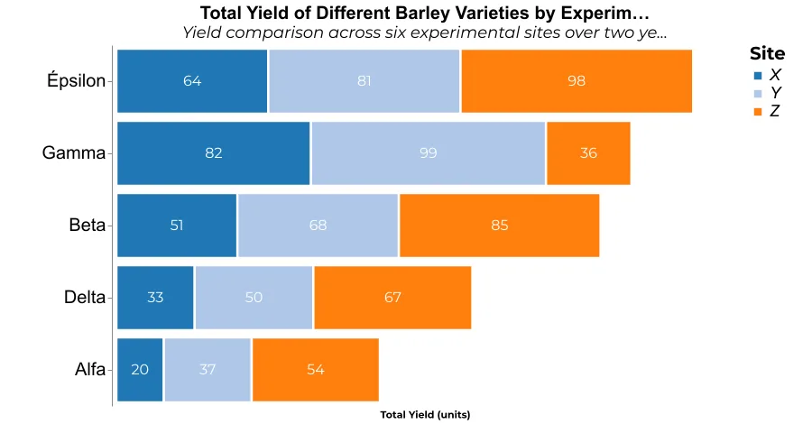 Gráfico de barras apiladas horizontales