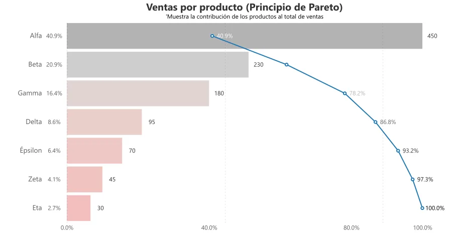Diagrama de Pareto Vertical