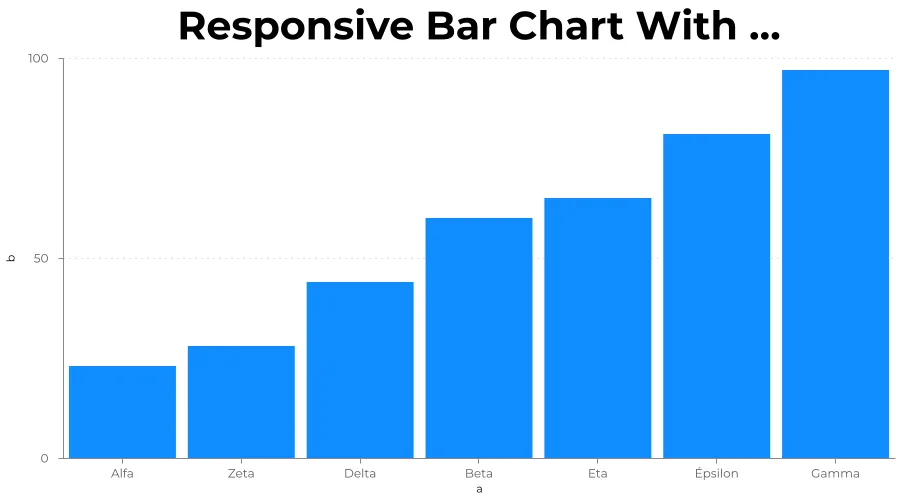 Gráfico de barras responsivo con filtrado cruzado