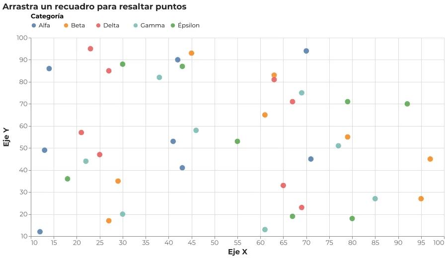 Selección + Highlight (brush interval)