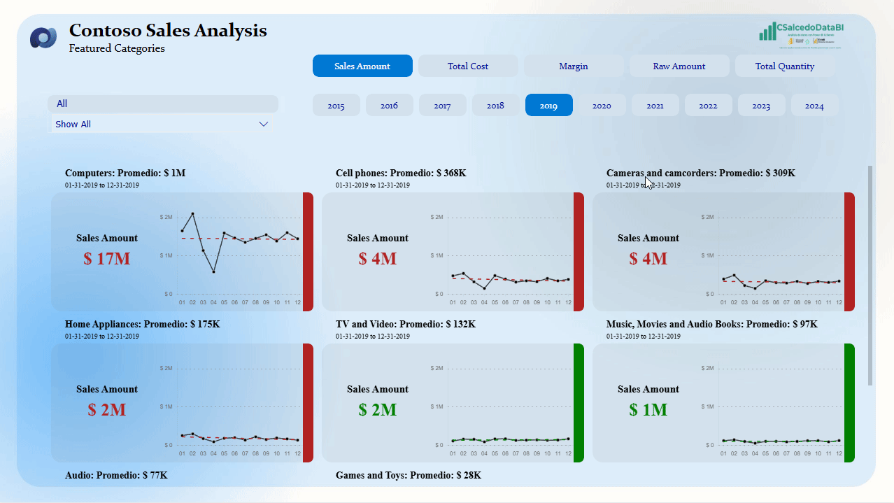 Demo del Slicer Dinámico Top N y Pareto