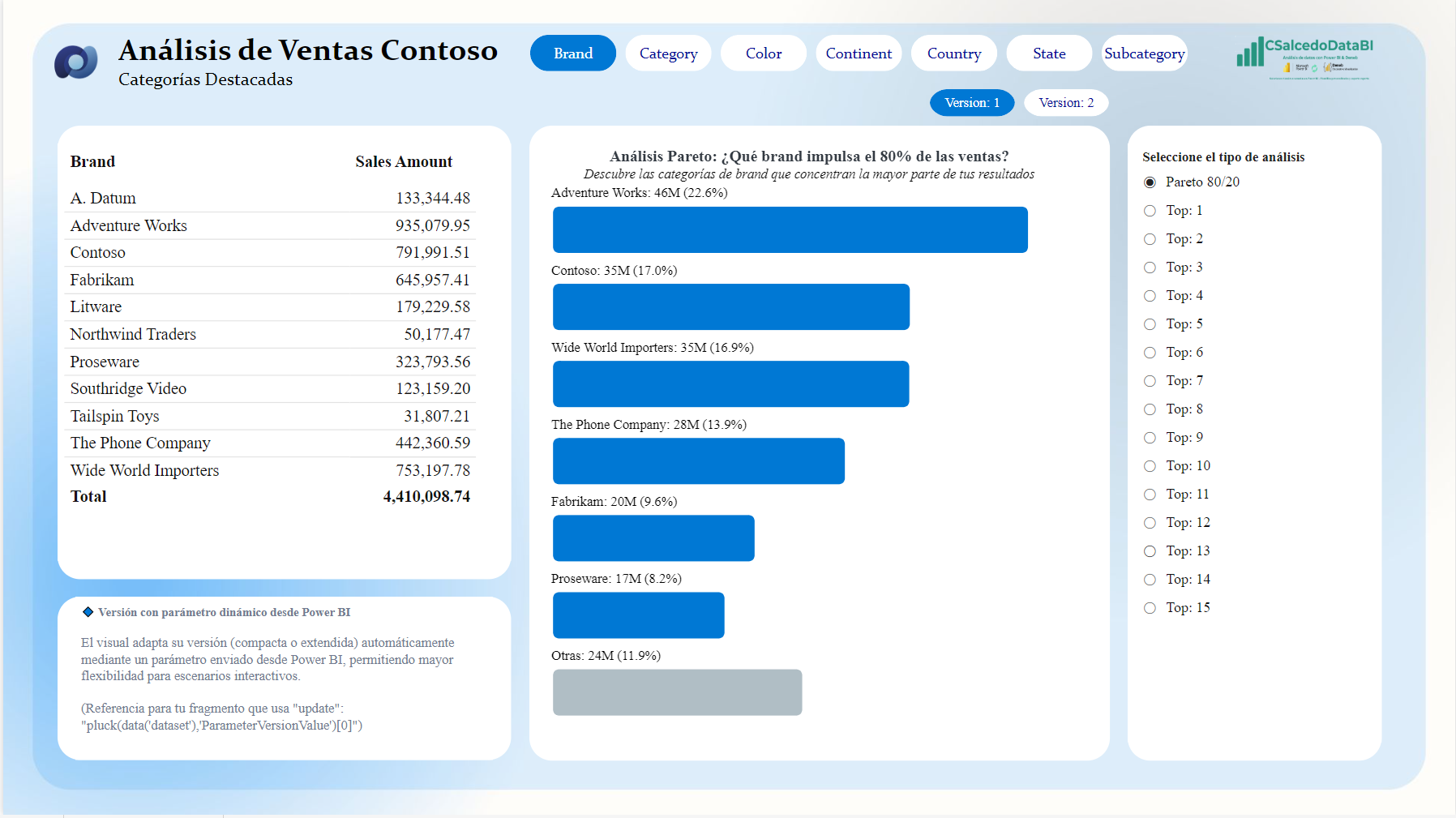 Vista Principal - Top N Dinámico